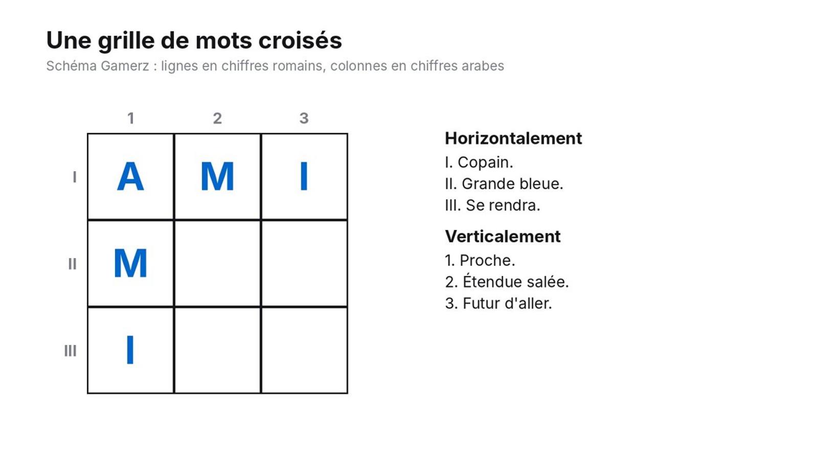 Mots croisés : règles, astuces, différence avec les mots fléchés