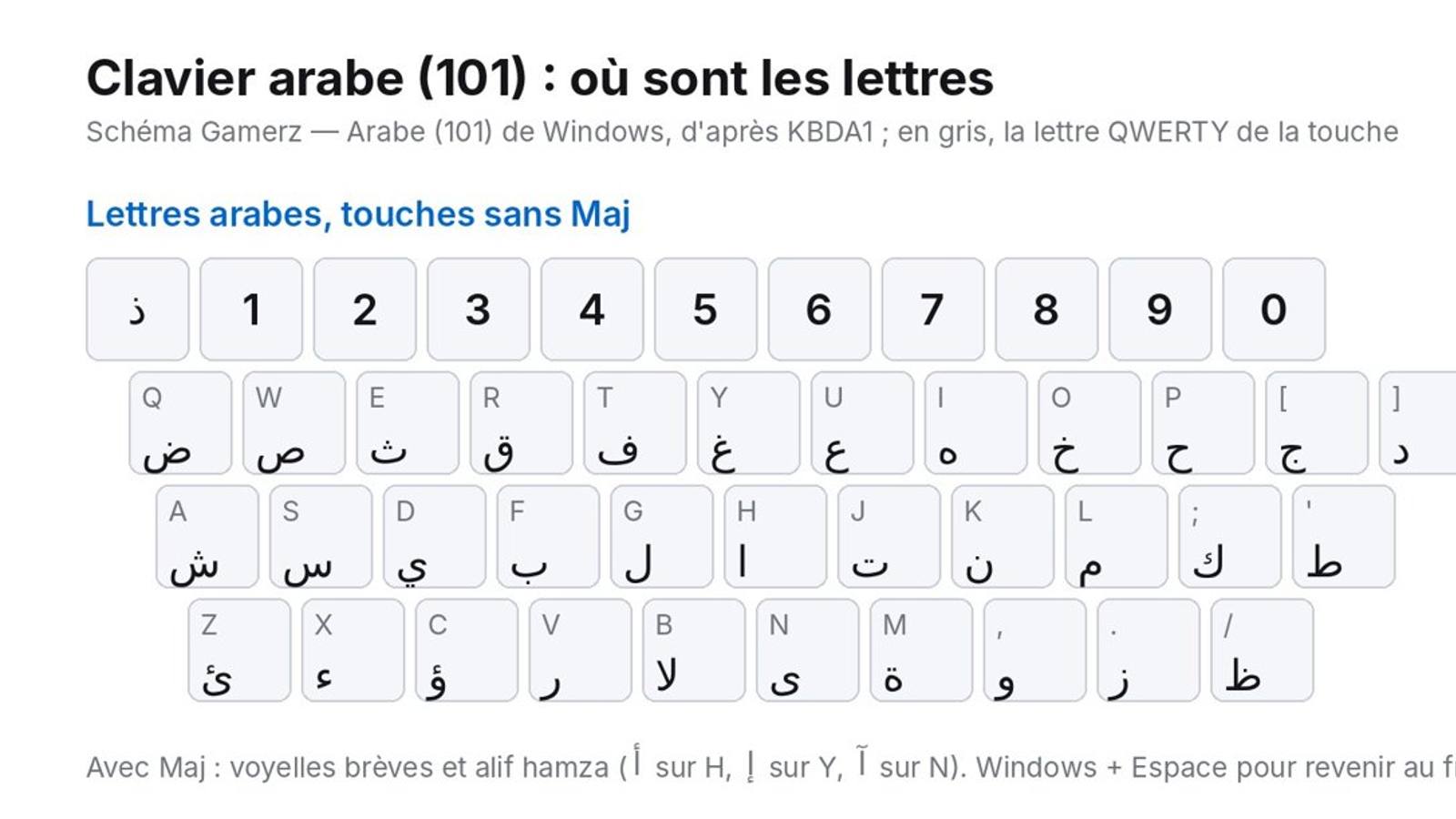 Clavier arabe PC : l'ajouter sans rien télécharger