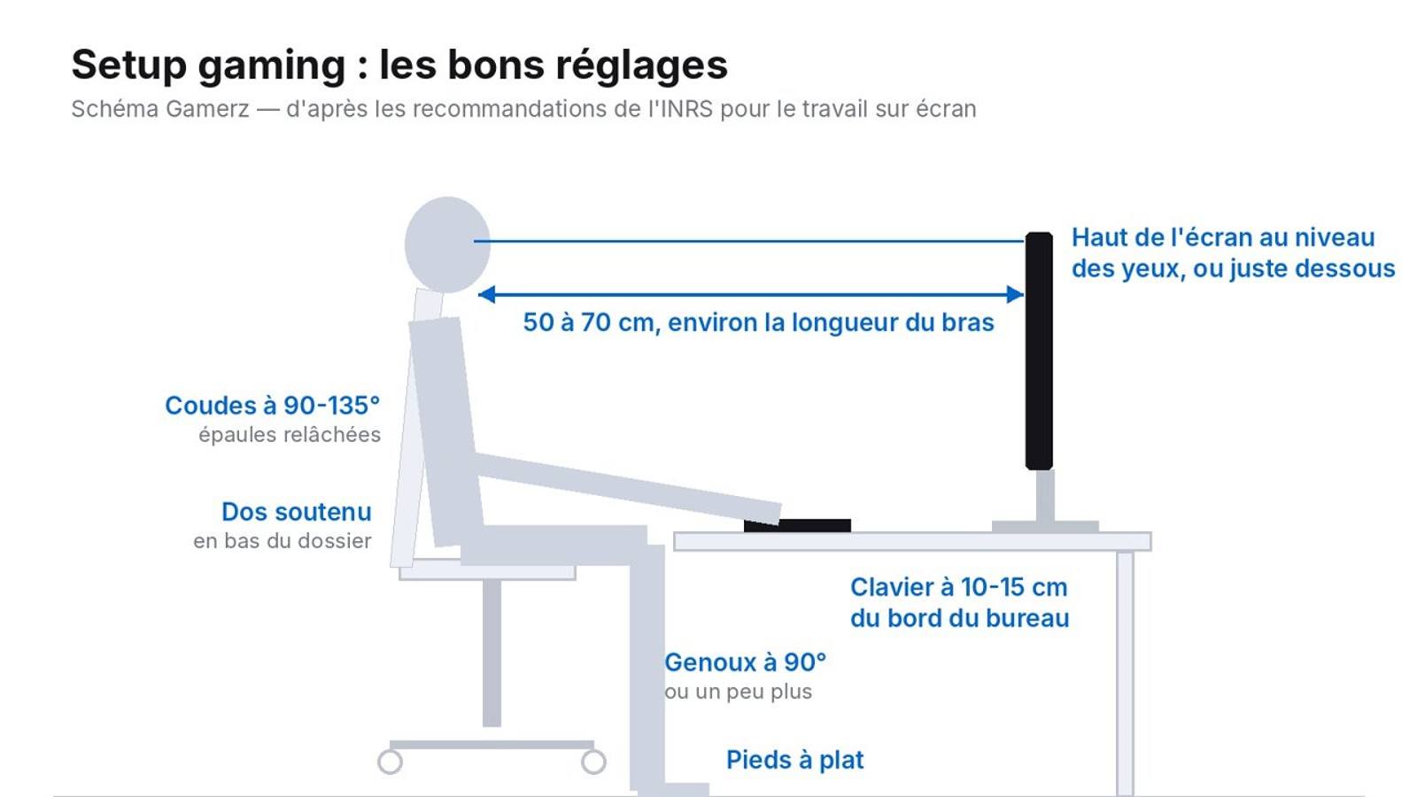 Setup gaming : le composer au Maroc, budgets et bons réglages