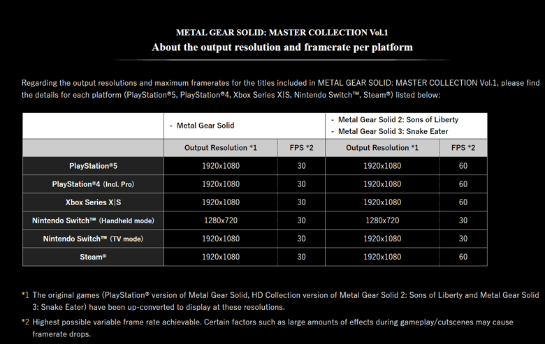 Metal Gear Solid : Limitation à 30 FPS dans la nouvelle Master Collection