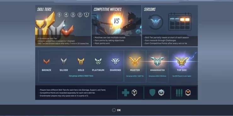 Overwatch 2 Rank System