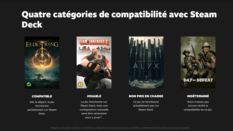 Steam Deck Jeux Compatibles
