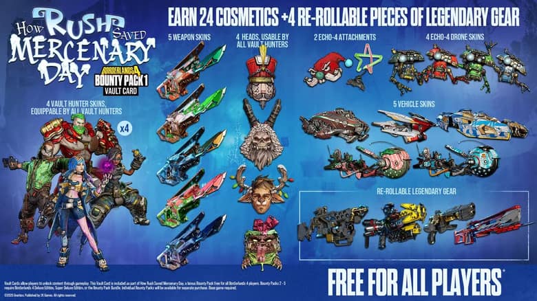 Infographie Borderlands 4 : les 24 cosmétiques et 4 pièces d'équipement légendaire offerts pour l'événement Mercenary Day