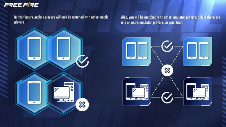 Schéma officiel : téléphones appariés entre eux, équipes avec un PC appariées à d'autres équipes avec un PC