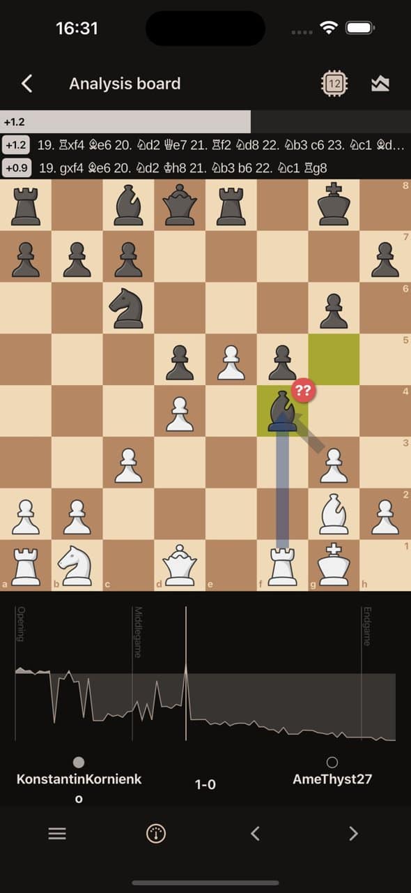 Tableau d'analyse de l'application Lichess : un fou noir marqué « ?? » au centre de l'échiquier, l'évaluation +1.2 en haut et le graphique de la partie en bas