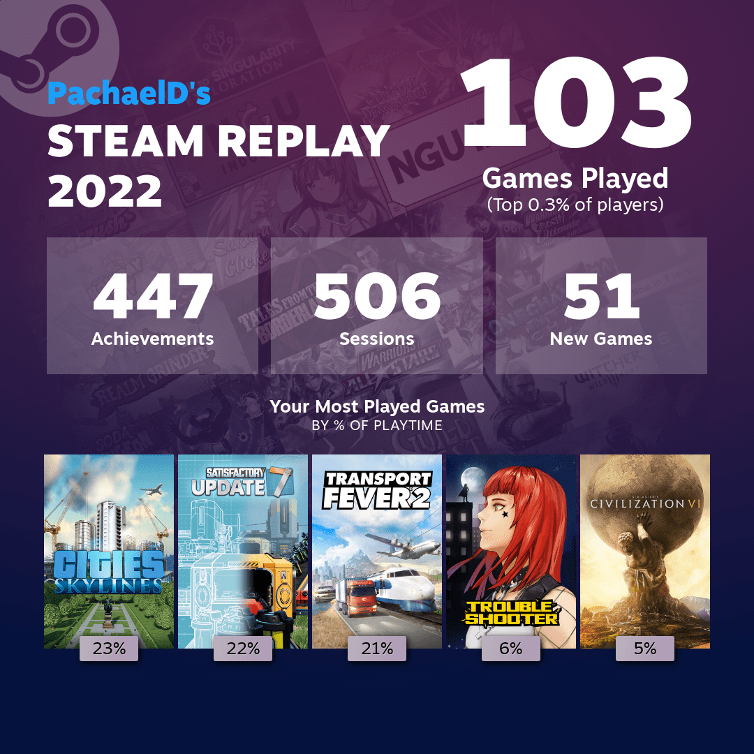 steam-replay-exemple